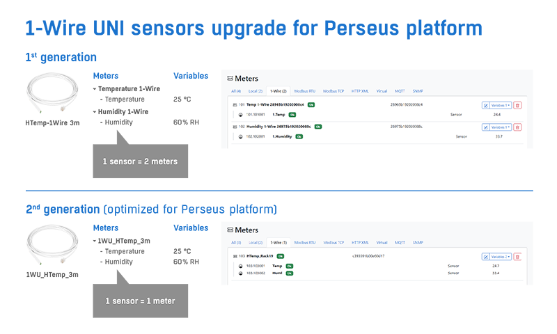 Screen - Aggiornamento dei sensori UNI a 1-Wire per la piattaforma Perseus