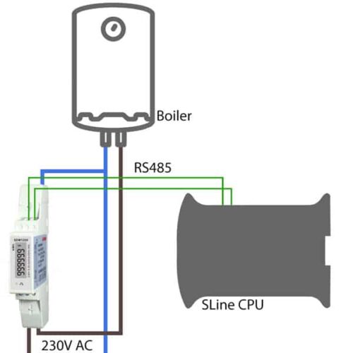 Schema - Applicazioni SDM120