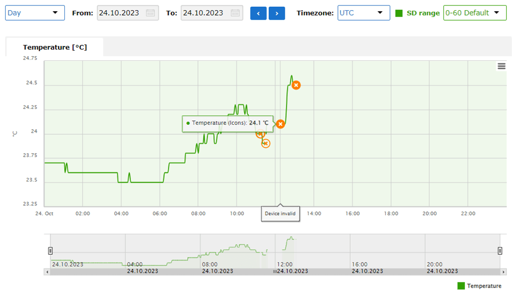 Screen - HWg-Cloud Device error in graph