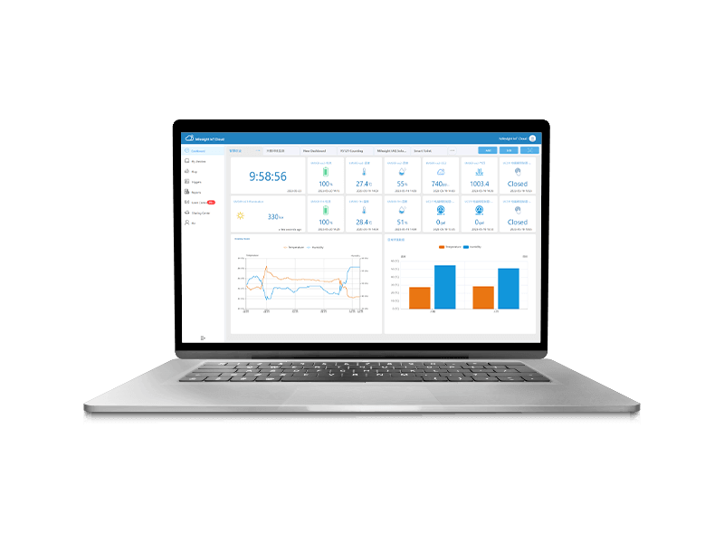 Screen - Milesight IoT Cloud Dashboard