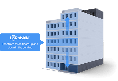 LoRaWAN Signal coverage