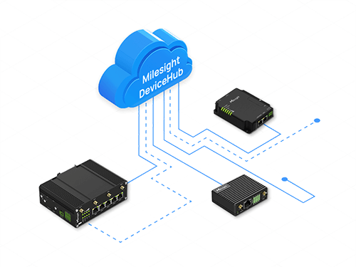 Milesight DeviceHub