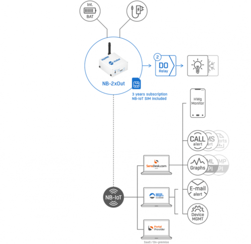 Schema - Applicazione tipica con NB-2xOut