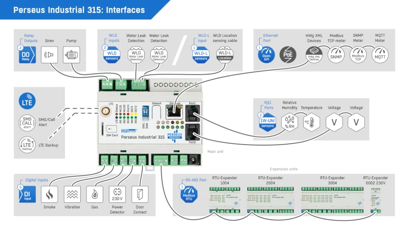 Sistema di monitoraggio Industriale Perseus - immagine 2
