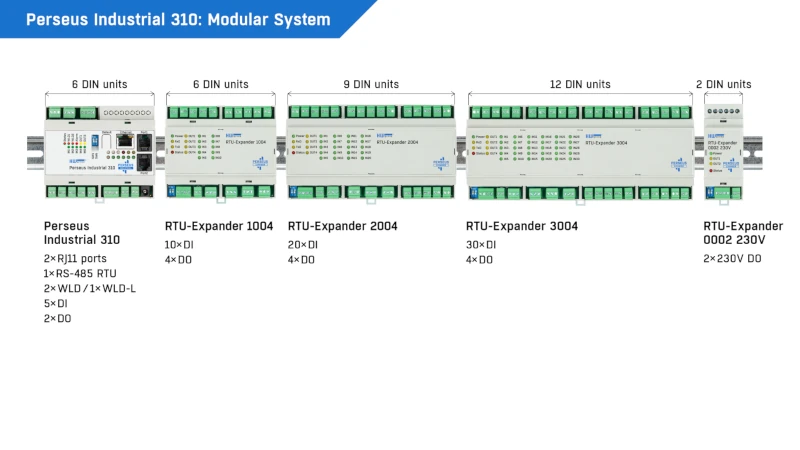 Perseus 31x Modular System
