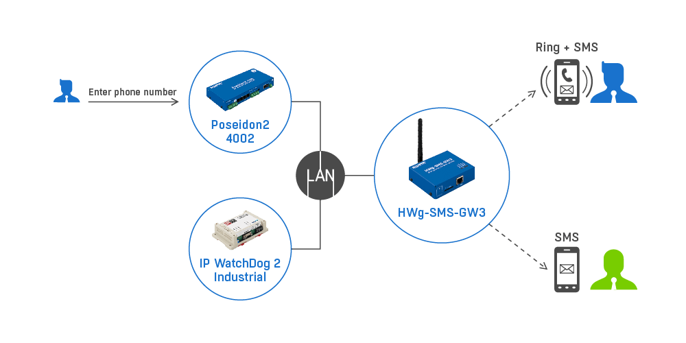 Diagram - SWS-GW Usage Topology