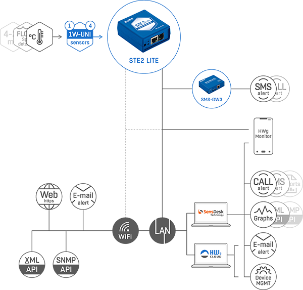 Schema - STE2 Lite application