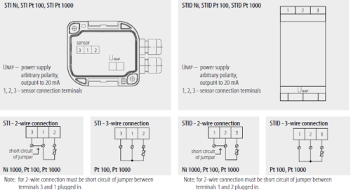 Diagram - STI-STID connections