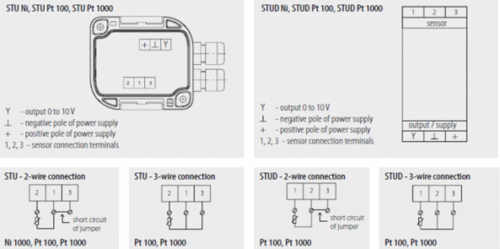 Diagram - STU-STUD connections diagram