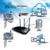 Schema - Applicazione sensori WiFi