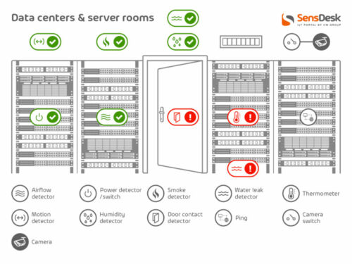 Applicazione - Data Center e Server Rooms SensDesk