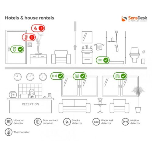 Applicazione - Affitto case/Hotel SensDesk