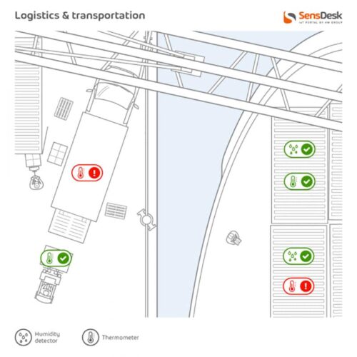 Applicazione - Logistica e Trasporti SensDesk