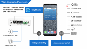 Valori dei sensori nell'app mobile