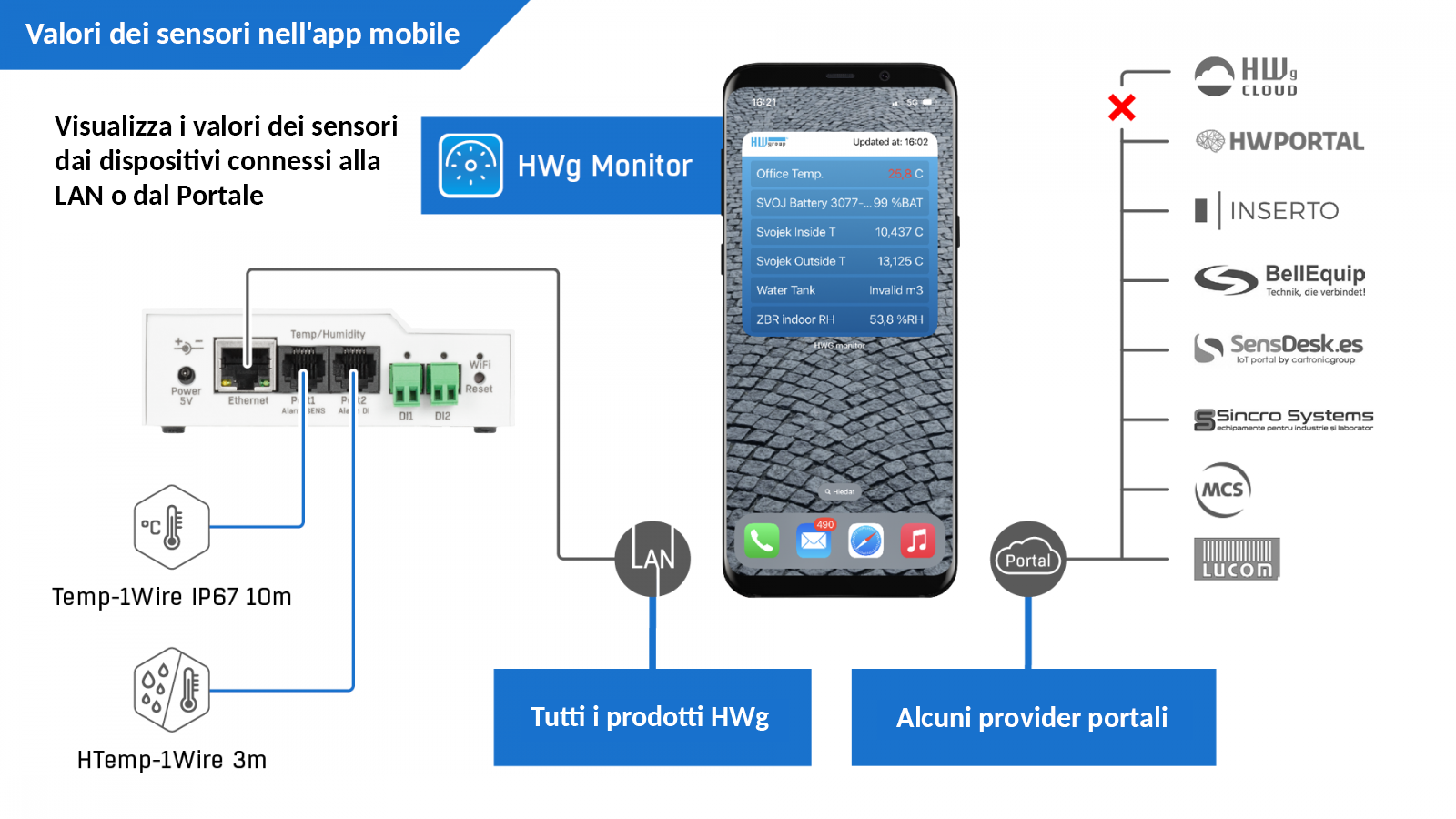 APP HWg Monitor &#8211; Utilizzo nella rete locale