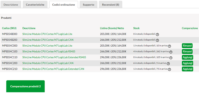 Screen - Compara caratteristiche prodotti