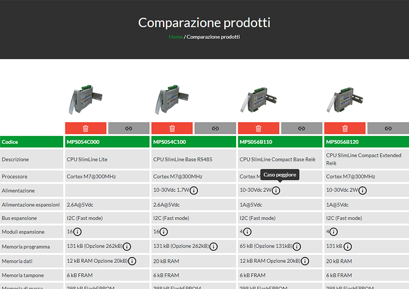 Screen - Comparison of product features