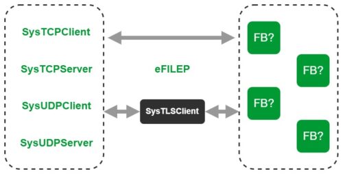 Schema - FB gestione TLS