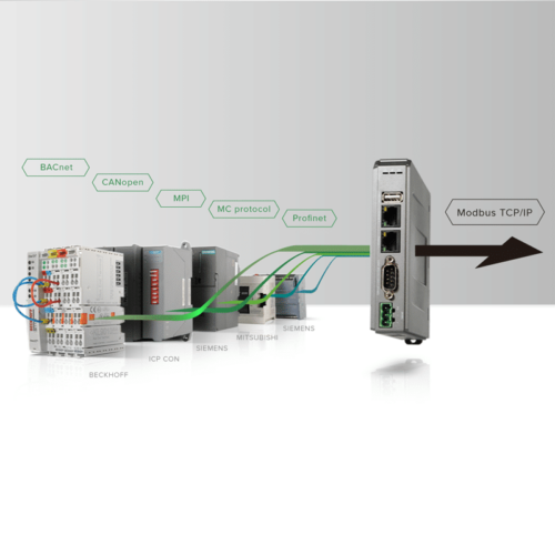 Schema - cMT Application Gateway