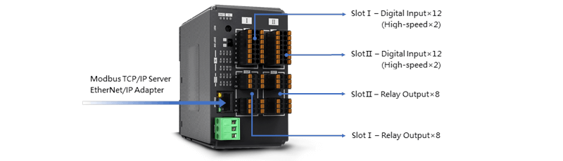 Banner - iR-ETN40R Ethernet Remote I/O Module