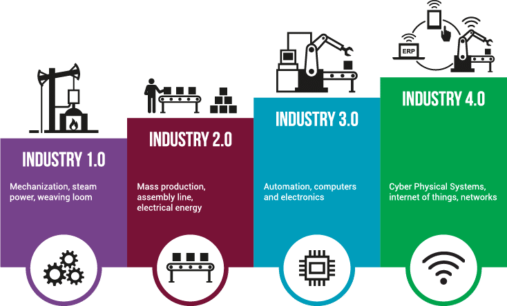 Banner - Industry evolution