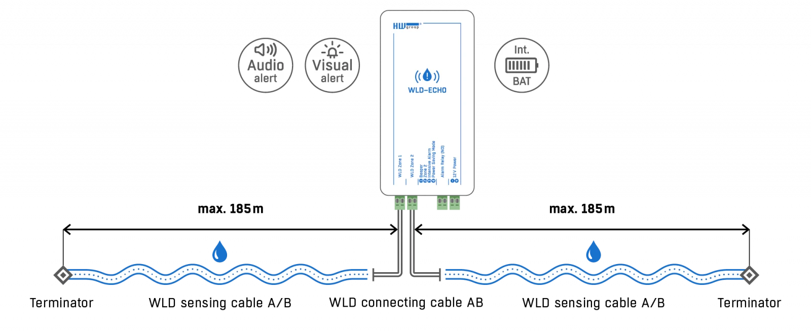 Schema - WLD-ECHO collegamenti